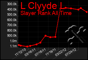 Total Graph of L Clyyde L