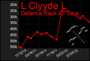 Total Graph of L Clyyde L