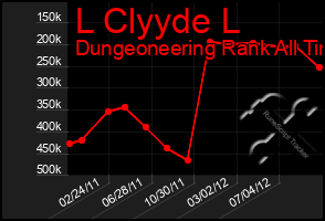 Total Graph of L Clyyde L