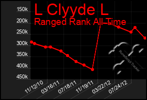 Total Graph of L Clyyde L