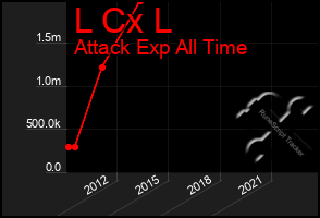 Total Graph of L Cx L