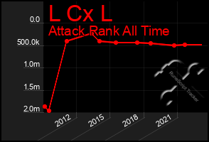 Total Graph of L Cx L