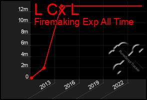 Total Graph of L Cx L