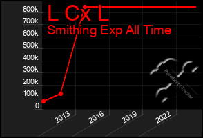 Total Graph of L Cx L