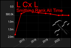 Total Graph of L Cx L