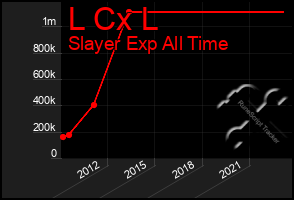 Total Graph of L Cx L