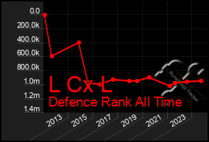 Total Graph of L Cx L