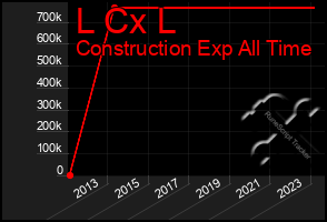 Total Graph of L Cx L