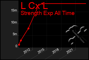 Total Graph of L Cx L