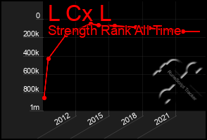 Total Graph of L Cx L