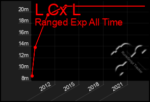 Total Graph of L Cx L