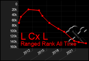 Total Graph of L Cx L