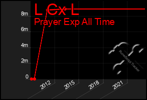 Total Graph of L Cx L