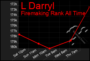 Total Graph of L Darryl