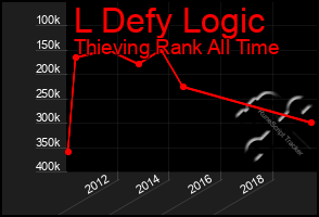 Total Graph of L Defy Logic