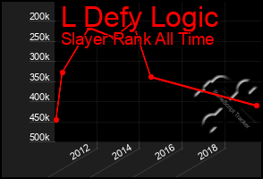 Total Graph of L Defy Logic