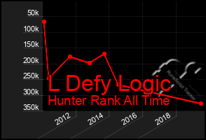 Total Graph of L Defy Logic