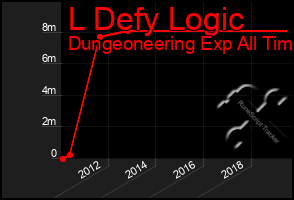 Total Graph of L Defy Logic