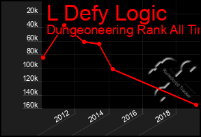 Total Graph of L Defy Logic