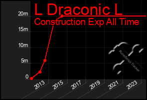 Total Graph of L Draconic L