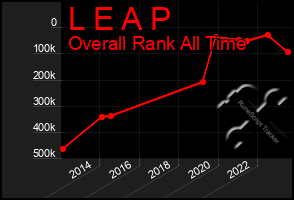 Total Graph of L E A P