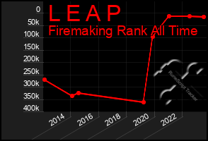 Total Graph of L E A P