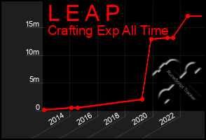 Total Graph of L E A P