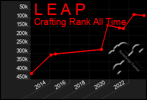 Total Graph of L E A P