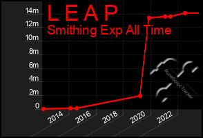 Total Graph of L E A P