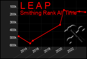 Total Graph of L E A P