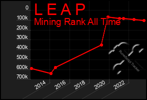 Total Graph of L E A P