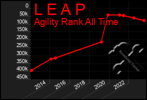 Total Graph of L E A P