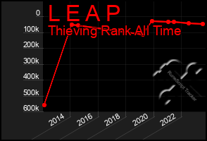 Total Graph of L E A P