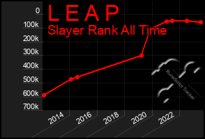 Total Graph of L E A P