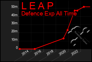 Total Graph of L E A P