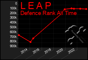 Total Graph of L E A P