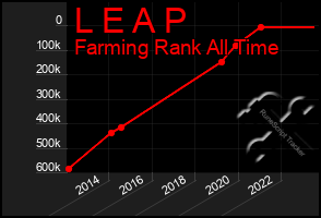 Total Graph of L E A P