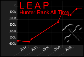 Total Graph of L E A P