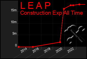 Total Graph of L E A P