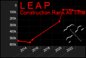 Total Graph of L E A P