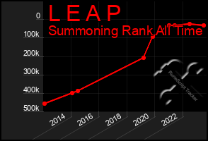 Total Graph of L E A P