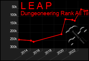 Total Graph of L E A P