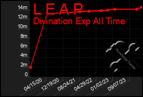 Total Graph of L E A P