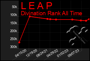 Total Graph of L E A P