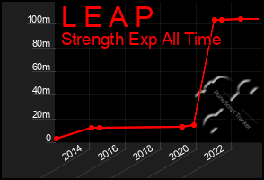 Total Graph of L E A P