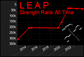 Total Graph of L E A P