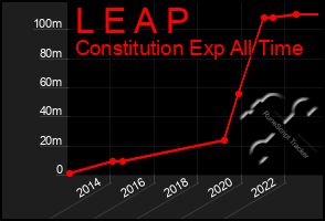 Total Graph of L E A P