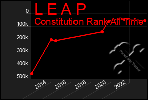 Total Graph of L E A P