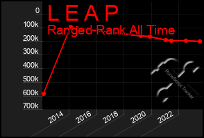 Total Graph of L E A P