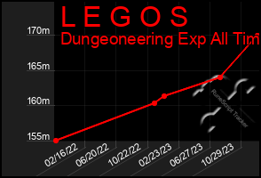 Total Graph of L E G O S